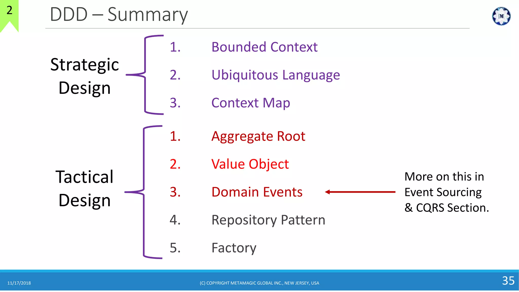 DDD – Summary
11/17/2018 (C) COPYRIGHT METAMAGIC GLOBAL INC., NEW JERSEY, USA 35
2
More on this in
Event Sourcing
& CQRS Section.
1. Bounded Context
2. Ubiquitous Language
3. Context Map
Strategic
Design
1. Aggregate Root
2. Value Object
3. Domain Events
4. Repository Pattern
5. Factory
Tactical
Design
 