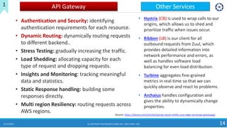 11/17/2018 (C) COPYRIGHT METAMAGIC GLOBAL INC., NEW JERSEY, USA 14
1
• Authentication and Security: identifying
authentication requirements for each resource.
• Dynamic Routing: dynamically routing requests
to different backend..
• Stress Testing: gradually increasing the traffic.
• Load Shedding: allocating capacity for each
type of request and dropping requests.
• Insights and Monitoring: tracking meaningful
data and statistics.
• Static Response handling: building some
responses directly.
• Multi region Resiliency: routing requests across
AWS regions. Source: https://dzone.com/articles/spring-cloud-netflix-zuul-edge-serverapi-gatewayga
• Hystrix (CB) is used to wrap calls to our
origins, which allows us to shed and
prioritize traffic when issues occur.
• Ribbon (LB) is our client for all
outbound requests from Zuul, which
provides detailed information into
network performance and errors, as
well as handles software load
balancing for even load distribution.
• Turbine aggregates fine-grained
metrics in real-time so that we can
quickly observe and react to problems.
• Archaius handles configuration and
gives the ability to dynamically change
properties.
API Gateway Other Services
 