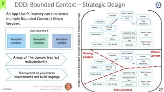 DDD: Bounded Context – Strategic Design
11/17/2018
27
An App User’s Journey can run across
multiple Bounded Context / Micro
Services.
User Journey X
Bounded
Context
Bounded
Context
Bounded
Context
Dinning
Order
Reservation
Tables
Recipes
Raw
Materials
Frozen
Semi Cooked
Appetizer Veg
Appetizer Non
Veg
Soft Drinks
Main Course
Non Veg
Main Course
Veg
Hot Drinks Desserts
Steward
Chef
Menu
uses
uses
Dinning
Order
Reservation
Tables
Recipes
Raw
Materials
Frozen
Semi Cooked
Appetizer Veg
Appetizer Non
Veg
Soft Drinks
Main Course
Non Veg
Main Course
Veg
Hot Drinks Desserts
Steward
Chef
Menu
uses
uses
UnderstandingBoundedContext(DDD)ofaRestaurantApp
Dinning
Context
Kitchen
Context
Menu Context
Source: Domain-Driven Design
Reference by Eric Evans
2
Areas of the domain treated
independently
Discovered as you assess
requirements and build language
 