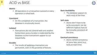 ACID vs BASE
11/17/2018 (C) COPYRIGHT METAMAGIC GLOBAL INC., NEW JERSEY, USA 55
3
Atomic
• All operations in a transaction succeed or every
operation is rolled back.
Consistent
• On the completion of a transaction, the
database is structurally sound.
Isolated
• Transactions do not contend with one another.
Contentious access to data is moderated by the
database so that transactions appear to run
sequentially.
Durable
• The results of applying a transaction are
permanent, even in the presence of failures.
Basic Availability
• The database appears to
work most of the time.
Soft-state
• Stores don’t have to be
write-consistent, nor do
different replicas have to
be mutually consistent all
the time.
Eventual consistency
• Stores exhibit consistency
at some later point (e.g.,
lazily at read time).
 