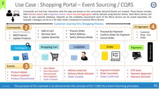 Use Case : Shopping Portal – Event Sourcing / CQRS
11/17/2018 41
Catalogue Shopping Cart Order Payment
• Search Products
•...
