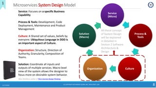 Microservices System Design Model
Service
(Micro)
Process &
Tools
CultureOrganization
Solution
(Macro)
11/17/2018 8
Servic...