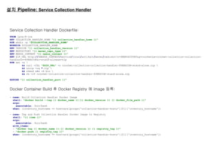 설치 Pipeline: Service Collection Handler
Service Collection Handler Dockerfile:
FROM java:8-jre
ENV COLLECTION_HANDLER_HOME "{{ collection_handler_home }}"
RUN mkdir -p "$COLLECTION_HANDLER_HOME"
WORKDIR $COLLECTION_HANDLER_HOME
ENV VERSION "{{ collection_handler_version }}"
ENV REPOSITORY "{{ maven_repo_type }}"
ENV NEXUS_CONTEXT "{{ nexus_context }}"
ENV ZIP_URL http://$NEXUS_CONTEXT/service/local/artifact/maven/redirect?r=$REPOSITORY&g=crochet&a=crochet-collection-collection-
handler&v=$VERSION&c=stand-alone&e=zip
RUN set -x 
&& curl -fSL "$ZIP_URL" -o crochet-collection-collection-handler-$VERSION-stand-alone.zip 
&& unzip -oq *.zip 
&& chmod a+x -R bin 
&& rm -rf crochet-collection-collection-handler-$VERSION-stand-alone.zip
EXPOSE "{{ collection_handler_port }}"
Docker Container Build 후 Docker Registry 에 image 등록:
- name: Build Collection Handler Docker Image
shell: "docker build --tag {{ docker_name }}:{{ docker_version }} {{ docker_file_path }}"
args:
executable: /bin/bash
when: (inventory_hostname == hostvars[groups['collection-handler-hosts'][0]]['inventory_hostname'])
- name: Tag and Push Collection Handler Docker Image to Registry
shell: "{{ item }}"
args:
executable: /bin/bash
with_items:
- "docker tag {{ docker_name }}:{{ docker_version }} {{ registry_tag }}"
- "docker push {{ registry_tag }}"
when: (inventory_hostname == hostvars[groups['collection-handler-hosts'][0]]['inventory_hostname'])
 