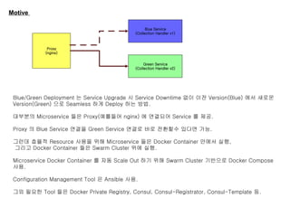 Motive
Blue/Green Deployment 는 Service Upgrade 시 Service Downtime 없이 이전 Version(Blue) 에서 새로운
Version(Green) 으로 Seamless 하게 Deploy 하는 방법.
대부분의 Microservice 들은 Proxy(예를들어 nginx) 에 연결되어 Service 를 제공.
Proxy 의 Blue Service 연결을 Green Service 연결로 바로 전환할수 있다면 가능.
그런데 효율적 Resource 사용을 위해 Microservice 들은 Docker Container 안에서 실행,
그리고 Docker Container 들은 Swarm Cluster 위에 실행.
Microservice Docker Container 를 자동 Scale Out 하기 위해 Swarm Cluster 기반으로 Docker Compose
사용.
Configuration Management Tool 은 Ansible 사용.
그외 필요한 Tool 들은 Docker Private Registry, Consul, Consul-Registrator, Consul-Template 등.
Proxy
(nginx)
Blue Service
(Collection Handler v1)
Green Service
(Collection Handler v2)
 