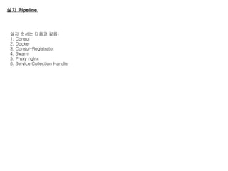 설치 Pipeline
설치 순서는 다음과 같음:
1. Consul
2. Docker
3. Consul-Registrator
4. Swarm
5. Proxy nginx
6. Service Collection Handler
 
