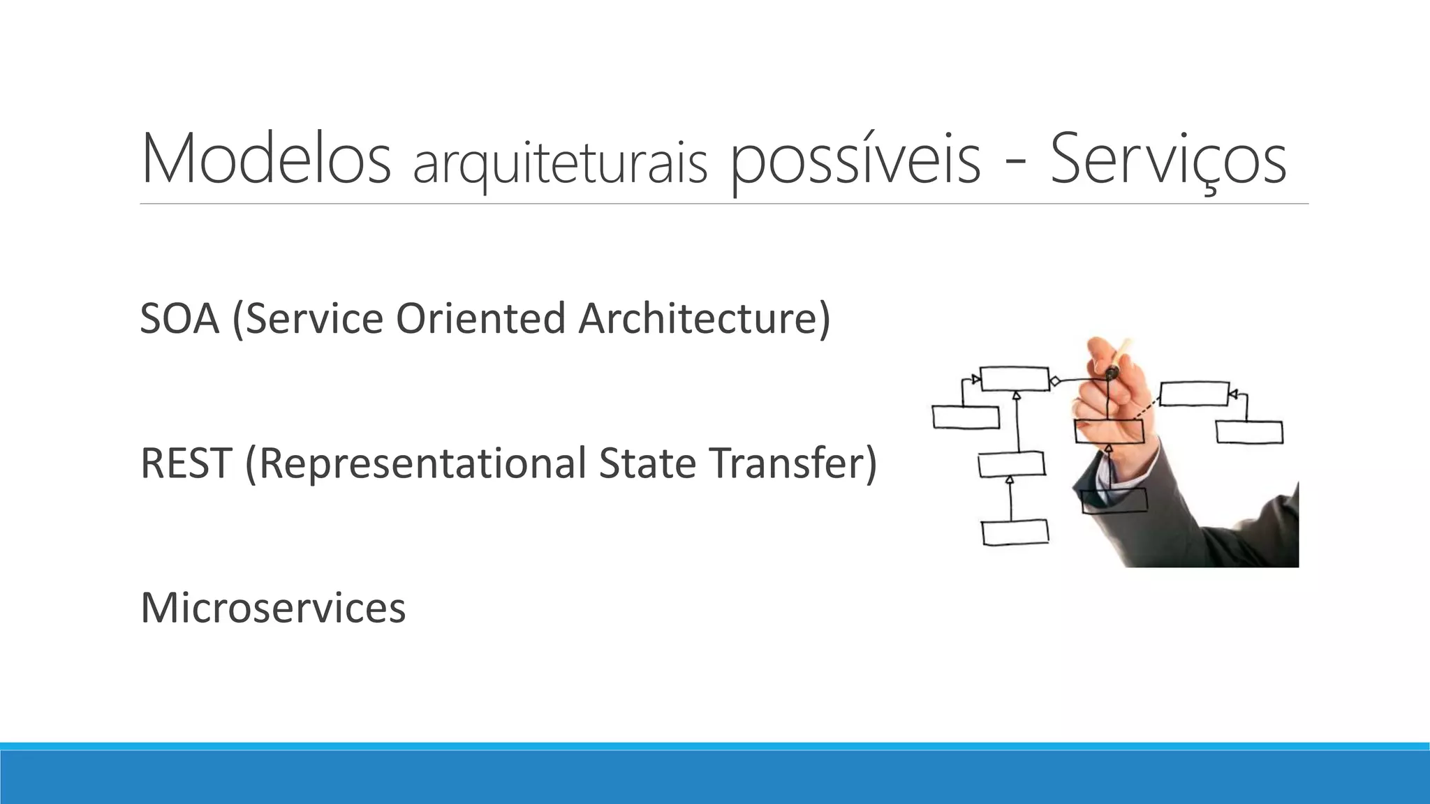 Modelos arquiteturais possíveis - Serviços
SOA (Service Oriented Architecture)
REST (Representational State Transfer)
Microservices
 