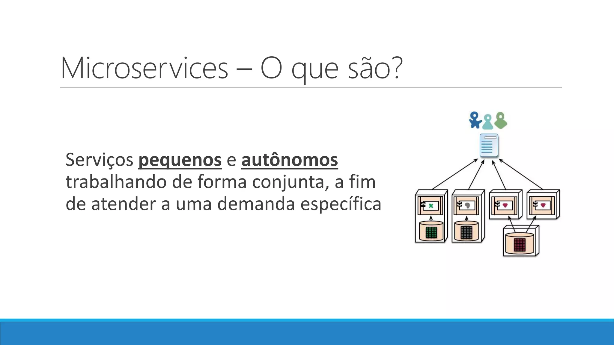 Microservices – O que são?
Serviços pequenos e autônomos
trabalhando de forma conjunta, a fim
de atender a uma demanda específica
 