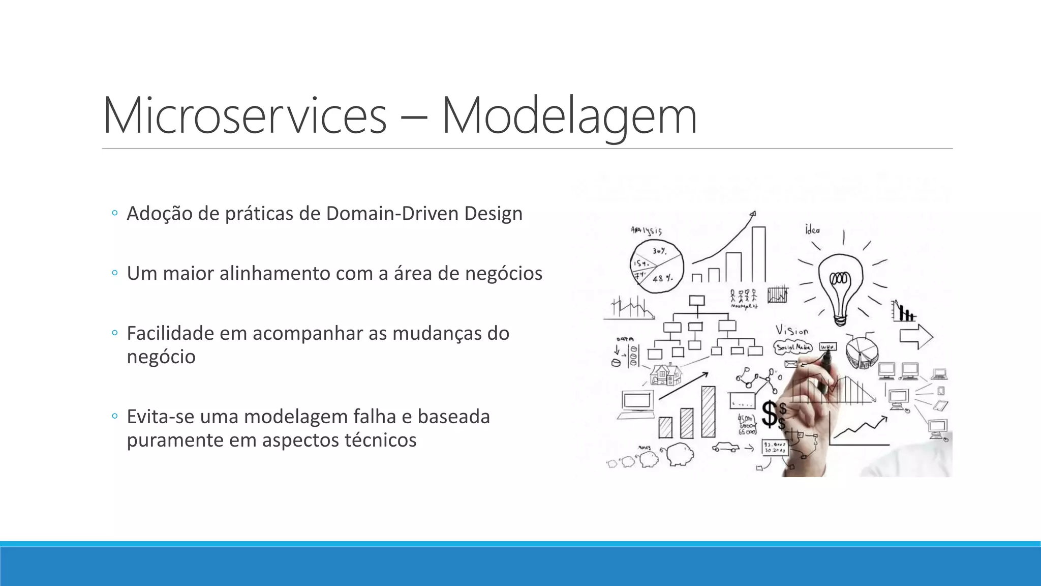Microservices – Modelagem
◦ Adoção de práticas de Domain-Driven Design
◦ Um maior alinhamento com a área de negócios
◦ Facilidade em acompanhar as mudanças do
negócio
◦ Evita-se uma modelagem falha e baseada
puramente em aspectos técnicos
 