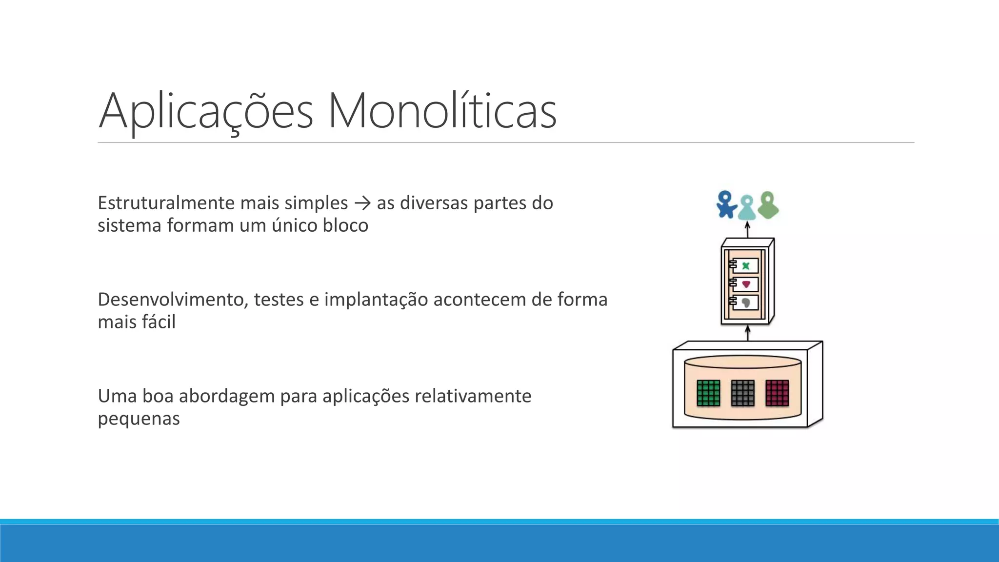 Aplicações Monolíticas
Estruturalmente mais simples → as diversas partes do
sistema formam um único bloco
Desenvolvimento, testes e implantação acontecem de forma
mais fácil
Uma boa abordagem para aplicações relativamente
pequenas
 