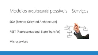 Modelos arquiteturais possíveis - Serviços
SOA (Service Oriented Architecture)
REST (Representational State Transfer)
Microservices
 