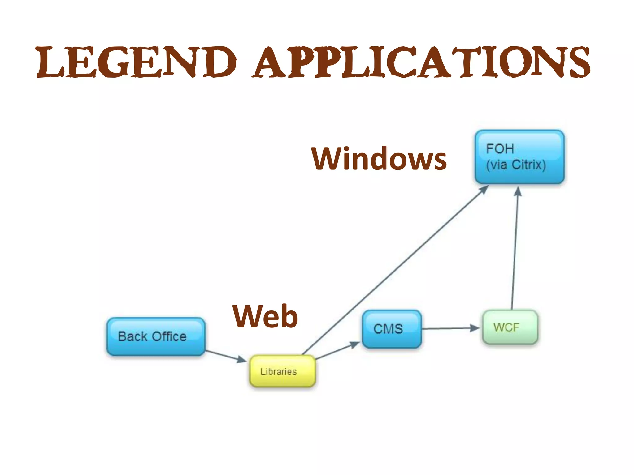 Legend applications
Web
Windows
 