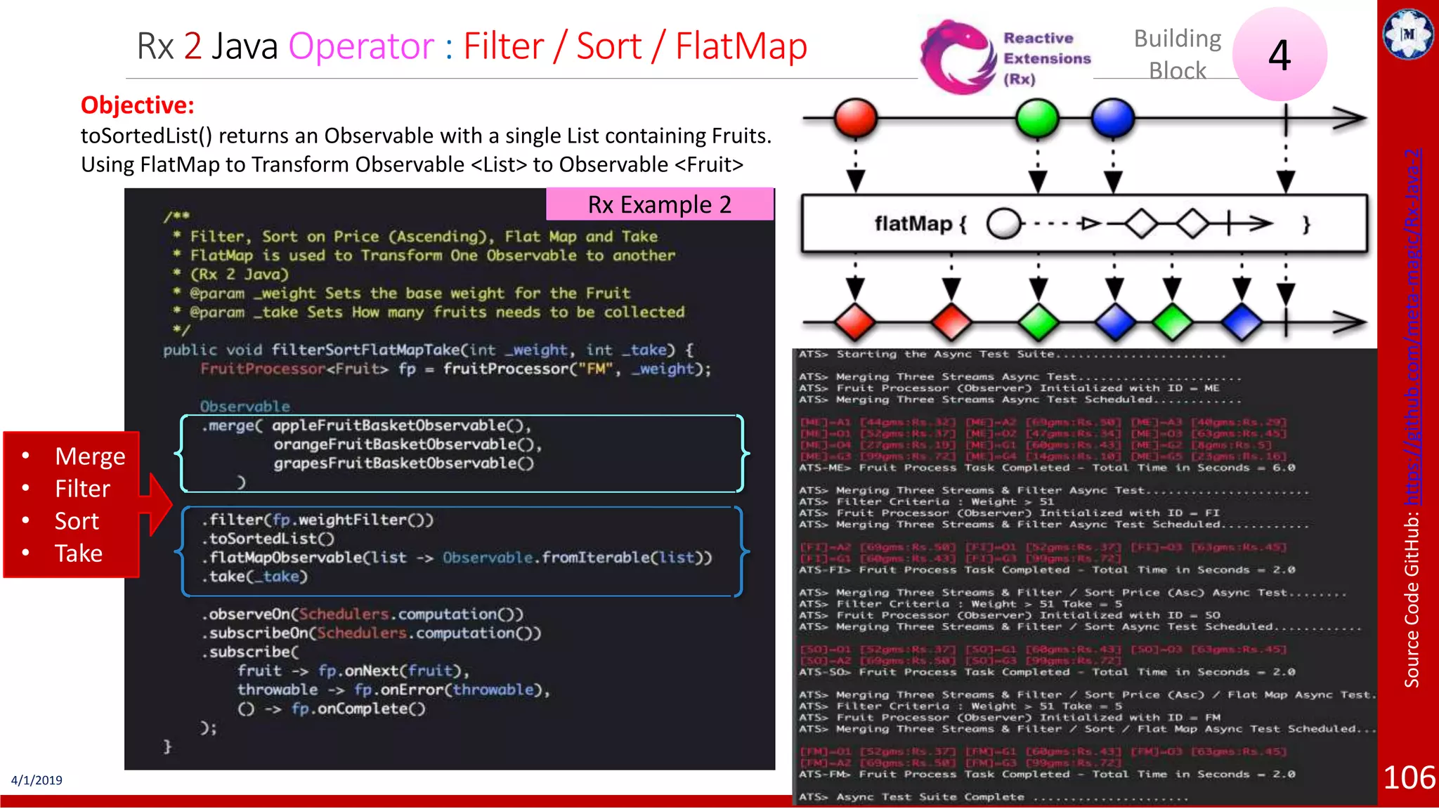 4/1/2019 106 Rx 2 Java Operator : Filter / Sort / FlatMap 4Building Block Objective: toSortedList() returns an Observable with a single List containing Fruits. Using FlatMap to Transform Observable <List> to Observable <Fruit> Rx Example 2 SourceCodeGitHub:https://github.com/meta-magic/Rx-Java-2 • Merge • Filter • Sort • Take 