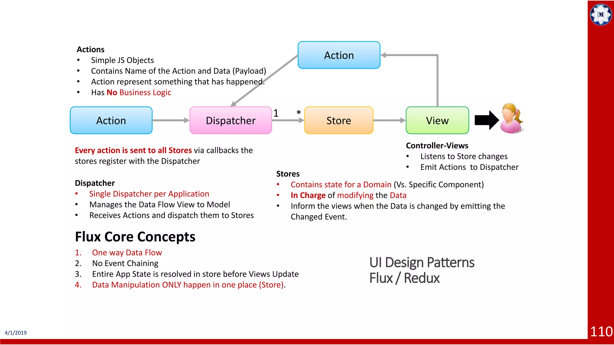 4/1/2019 110 UI Design Patterns Flux / Redux ViewDispatcher Every action is sent to all Stores via callbacks the stores register with the Dispatcher Store Action Action 1 * Controller-Views • Listens to Store changes • Emit Actions to Dispatcher Dispatcher • Single Dispatcher per Application • Manages the Data Flow View to Model • Receives Actions and dispatch them to Stores Stores • Contains state for a Domain (Vs. Specific Component) • In Charge of modifying the Data • Inform the views when the Data is changed by emitting the Changed Event. Flux Core Concepts 1. One way Data Flow 2. No Event Chaining 3. Entire App State is resolved in store before Views Update 4. Data Manipulation ONLY happen in one place (Store). Actions • Simple JS Objects • Contains Name of the Action and Data (Payload) • Action represent something that has happened. • Has No Business Logic 