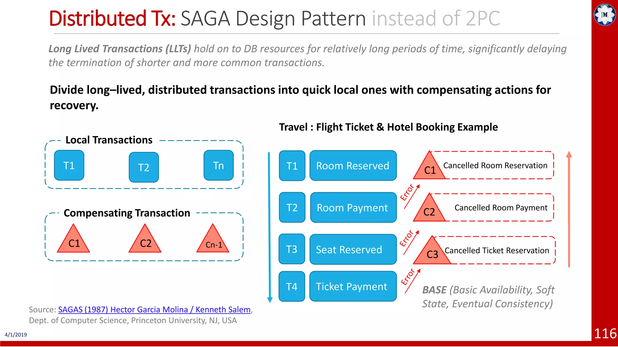 4/1/2019 116 Distributed Tx: SAGA Design Pattern instead of 2PC Long Lived Transactions (LLTs) hold on to DB resources for relatively long periods of time, significantly delaying the termination of shorter and more common transactions. Source: SAGAS (1987) Hector Garcia Molina / Kenneth Salem, Dept. of Computer Science, Princeton University, NJ, USA T1 T2 Tn Local Transactions C1 C2 Cn-1 Compensating Transaction Divide long–lived, distributed transactions into quick local ones with compensating actions for recovery. Travel : Flight Ticket & Hotel Booking Example BASE (Basic Availability, Soft State, Eventual Consistency) Room ReservedT1 Room PaymentT2 Seat ReservedT3 Ticket PaymentT4 Cancelled Room Reservation C1 Cancelled Room Payment C2 Cancelled Ticket Reservation C3 