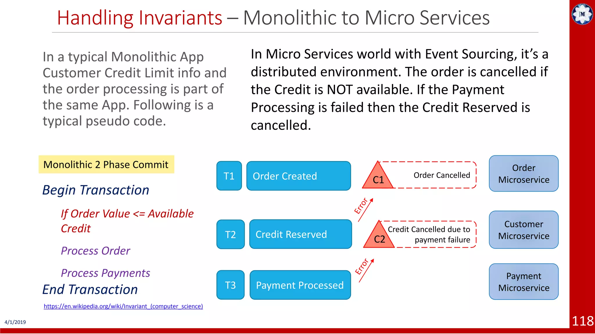 Handling Invariants – Monolithic to Micro Services 4/1/2019 118 In a typical Monolithic App Customer Credit Limit info and the order processing is part of the same App. Following is a typical pseudo code. Order CreatedT1 Order Microservice Credit ReservedT2 Customer Microservice In Micro Services world with Event Sourcing, it’s a distributed environment. The order is cancelled if the Credit is NOT available. If the Payment Processing is failed then the Credit Reserved is cancelled. Payment MicroservicePayment ProcessedT3 Order Cancelled C1 Credit Cancelled due to payment failureC2 Begin Transaction If Order Value <= Available Credit Process Order Process Payments End Transaction Monolithic 2 Phase Commit https://en.wikipedia.org/wiki/Invariant_(computer_science) 