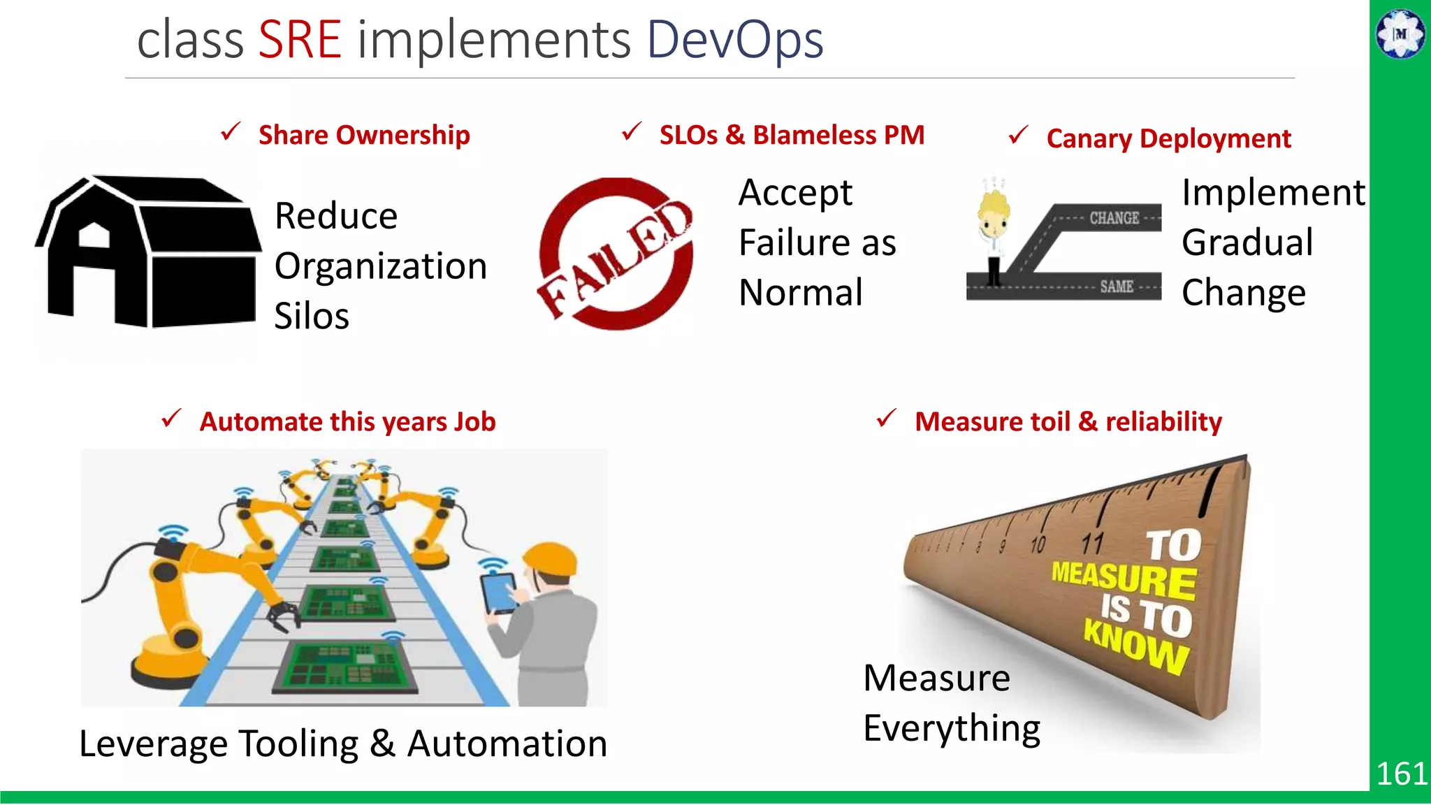 class SRE implements DevOps 161 Reduce Organization Silos Accept Failure as Normal Implement Gradual Change Leverage Tooling & Automation Measure Everything  Share Ownership  SLOs & Blameless PM  Canary Deployment  Automate this years Job  Measure toil & reliability 