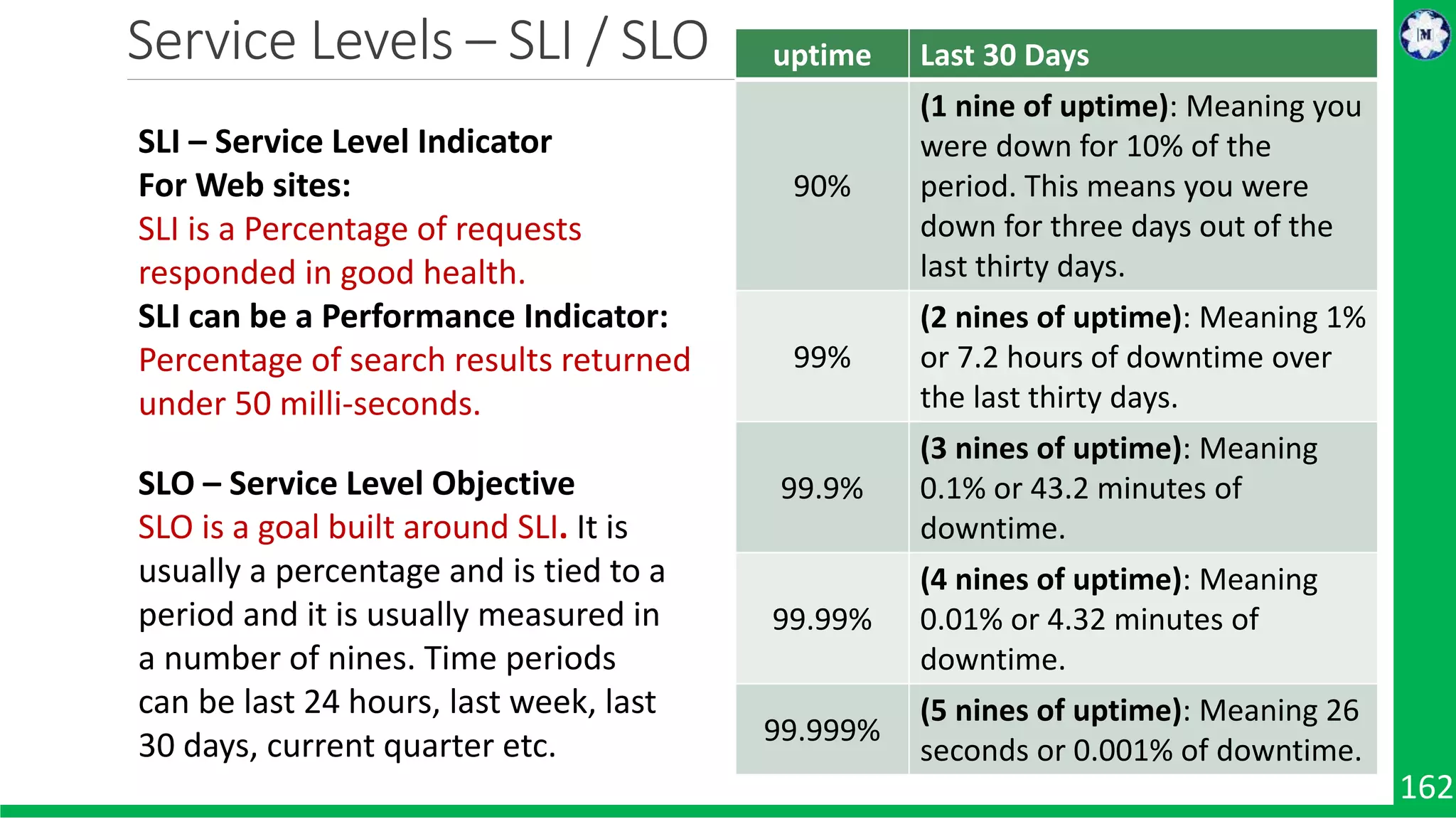 Service Levels – SLI / SLO 162 SLI – Service Level Indicator For Web sites: SLI is a Percentage of requests responded in good health. SLI can be a Performance Indicator: Percentage of search results returned under 50 milli-seconds. SLO – Service Level Objective SLO is a goal built around SLI. It is usually a percentage and is tied to a period and it is usually measured in a number of nines. Time periods can be last 24 hours, last week, last 30 days, current quarter etc. uptime Last 30 Days 90% (1 nine of uptime): Meaning you were down for 10% of the period. This means you were down for three days out of the last thirty days. 99% (2 nines of uptime): Meaning 1% or 7.2 hours of downtime over the last thirty days. 99.9% (3 nines of uptime): Meaning 0.1% or 43.2 minutes of downtime. 99.99% (4 nines of uptime): Meaning 0.01% or 4.32 minutes of downtime. 99.999% (5 nines of uptime): Meaning 26 seconds or 0.001% of downtime. 
