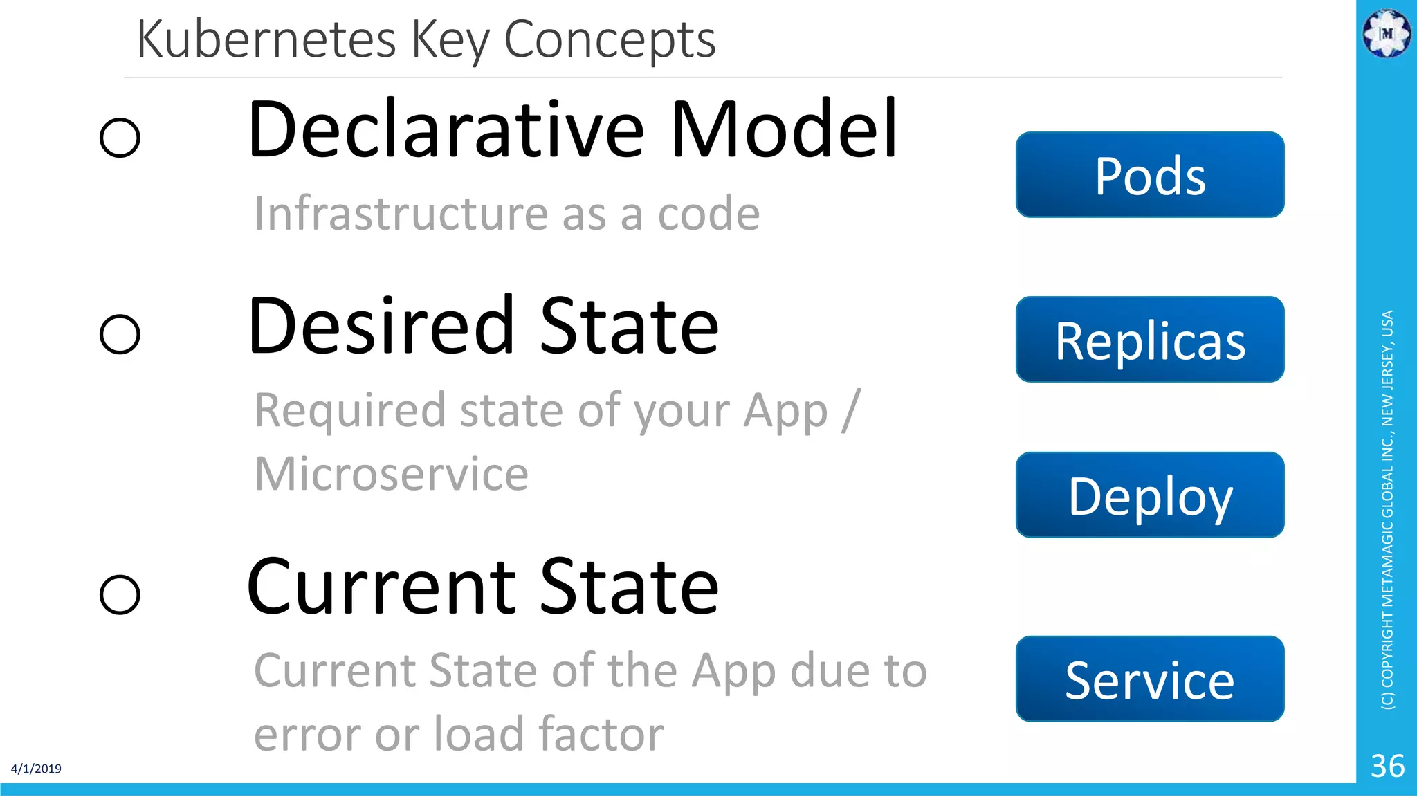 Kubernetes Key Concepts 4/1/2019 (C)COPYRIGHTMETAMAGICGLOBALINC.,NEWJERSEY,USA 36 o Declarative Model Infrastructure as a code o Desired State Required state of your App / Microservice o Current State Current State of the App due to error or load factor Pods Replicas Deploy Service 
