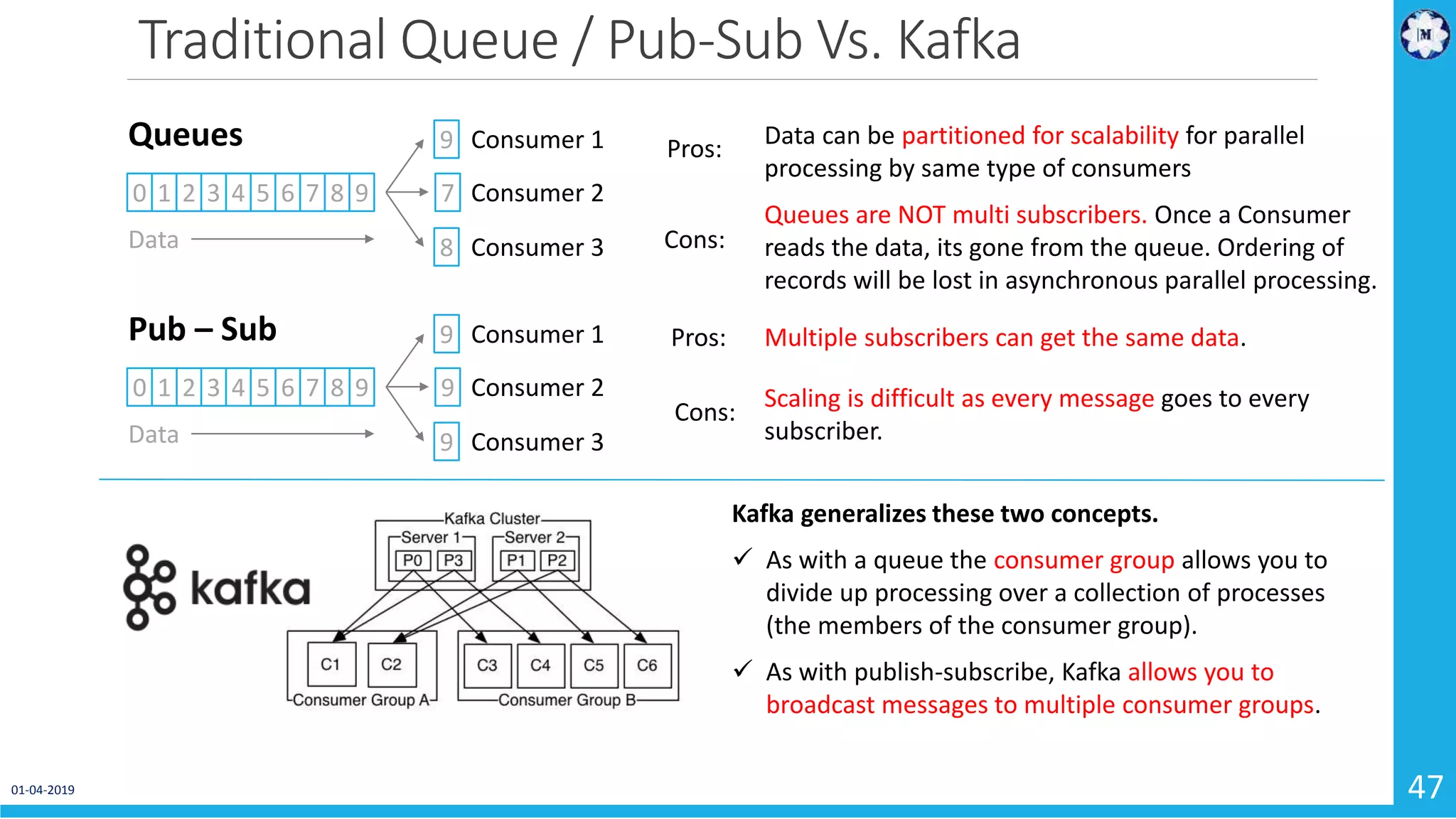Traditional Queue / Pub-Sub Vs. Kafka 01-04-2019 47 0 1 2 3 4 5 6 7 8 9 8 7 9 Consumer 1 Consumer 2 Consumer 3 Queues Data Data can be partitioned for scalability for parallel processing by same type of consumers Pros: Cons: Queues are NOT multi subscribers. Once a Consumer reads the data, its gone from the queue. Ordering of records will be lost in asynchronous parallel processing. 0 1 2 3 4 5 6 7 8 9 9 9 9 Consumer 1 Consumer 2 Consumer 3 Pub – Sub Data Multiple subscribers can get the same data.Pros: Scaling is difficult as every message goes to every subscriber. Cons: Kafka generalizes these two concepts.  As with a queue the consumer group allows you to divide up processing over a collection of processes (the members of the consumer group).  As with publish-subscribe, Kafka allows you to broadcast messages to multiple consumer groups. 