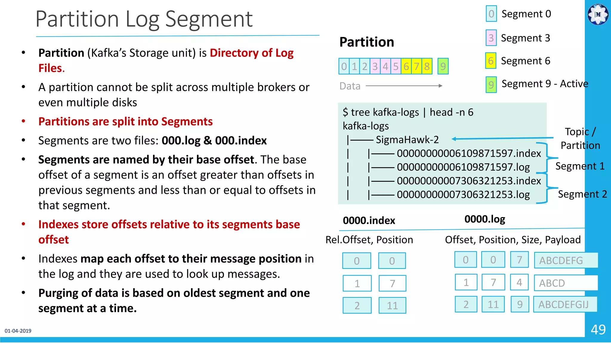 01-04-2019 49 Partition Log Segment • Partition (Kafka’s Storage unit) is Directory of Log Files. • A partition cannot be split across multiple brokers or even multiple disks • Partitions are split into Segments • Segments are two files: 000.log & 000.index • Segments are named by their base offset. The base offset of a segment is an offset greater than offsets in previous segments and less than or equal to offsets in that segment. • Indexes store offsets relative to its segments base offset • Indexes map each offset to their message position in the log and they are used to look up messages. • Purging of data is based on oldest segment and one segment at a time. 0 1 2 3 4 5 6 7 8 9 Partition Data 6 3 0 Segment 0 Segment 3 Segment 6 9 Segment 9 - Active $ tree kafka-logs | head -n 6 kafka-logs |──── SigmaHawk-2 | |──── 00000000006109871597.index | |──── 00000000006109871597.log | |──── 00000000007306321253.index | |──── 00000000007306321253.log Topic / Partition Segment 1 Segment 2 Rel.Offset, Position Offset, Position, Size, Payload 0000.index 0000.log 0 0 0 0 7 ABCDEFG 1 7 1 7 4 ABCD 2 11 2 11 9 ABCDEFGIJ 4 Bytes 4 Bytes 