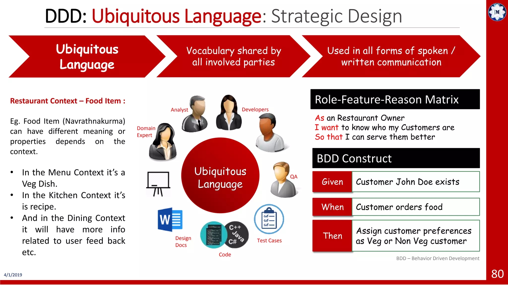 4/1/2019 80 Ubiquitous Language Vocabulary shared by all involved parties Used in all forms of spoken / written communication Ubiquitous Language Domain Expert Analyst Developers QA Design Docs Test Cases Code Restaurant Context – Food Item : Eg. Food Item (Navrathnakurma) can have different meaning or properties depends on the context. • In the Menu Context it’s a Veg Dish. • In the Kitchen Context it’s is recipe. • And in the Dining Context it will have more info related to user feed back etc. DDD: Ubiquitous Language: Strategic Design As an Restaurant Owner I want to know who my Customers are So that I can serve them better Role-Feature-Reason Matrix BDD – Behavior Driven Development Given Customer John Doe exists When Customer orders food Then Assign customer preferences as Veg or Non Veg customer BDD Construct 