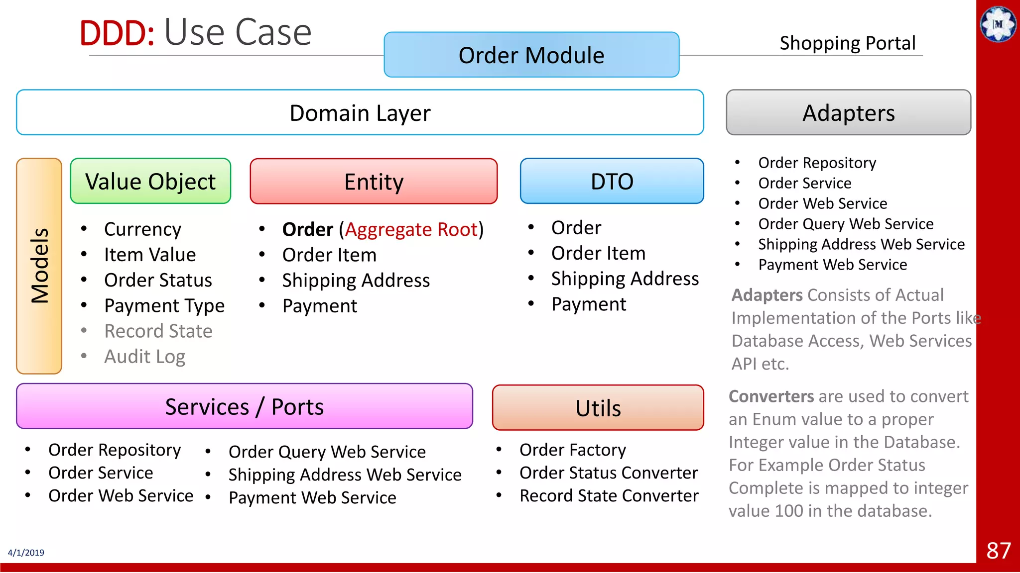 4/1/2019 87 DDD: Use Case Order Module Models Value Object • Currency • Item Value • Order Status • Payment Type • Record State • Audit Log Entity • Order (Aggregate Root) • Order Item • Shipping Address • Payment DTO • Order • Order Item • Shipping Address • Payment Domain Layer Adapters • Order Repository • Order Service • Order Web Service • Order Query Web Service • Shipping Address Web Service • Payment Web Service Adapters Consists of Actual Implementation of the Ports like Database Access, Web Services API etc. Converters are used to convert an Enum value to a proper Integer value in the Database. For Example Order Status Complete is mapped to integer value 100 in the database. Services / Ports • Order Repository • Order Service • Order Web Service Utils • Order Factory • Order Status Converter • Record State Converter • Order Query Web Service • Shipping Address Web Service • Payment Web Service Shopping Portal 