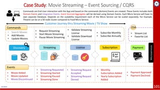 Case Study: Movie Streaming – Event Sourcing / CQRS
4/1/2019 101
Subscription Payment
• Search Movies
• Add Movies
• Update Movies
Commands
• Request Streaming
• Start Movie Streaming
• Pause Movie Streaming
• Validate Streaming
License
• Validate Download
License
Events
• Movie Added
• Movie Updated
• Movie Discontinued
• Streaming Requested
• Streaming Started
• Streaming Paused
• Streaming Done
• Streaming Request
Accepted
• Streaming Request
Denied
• Subscribe Monthly
• Subscribe Annually
• Monthly
Subscription Added
• Yearly Subscription
Added
• Payment Approved
• Payment Declined
Discovery
Microservices
Commands are End-User interaction with the App and based on the commands (Actions) Events are created. These Events includes both
Domain Events and Integration Events. Event Sourced Aggregates will be derived using Domain Events. Each Micro Service will have its
own separate Database. Depends on the scalability requirement each of the Micro Service can be scaled separately. For Example.
Theatre can be on a 50 node cluster compared to Food Micro Service.
ESA
• Stream List
• Favorite List
Customer Journey thru Streaming Movie / TV Show
The purpose of this example is to demonstrate the concept of ES / CQRS thru Event Storming principles.
LicenseStreaming
 