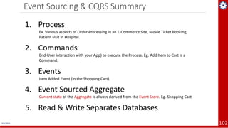 Event Sourcing & CQRS Summary
4/1/2019 102
1. Process
Ex. Various aspects of Order Processing in an E-Commerce Site, Movie Ticket Booking,
Patient visit in Hospital.
2. Commands
End-User interaction with your App) to execute the Process. Eg. Add Item to Cart is a
Command.
3. Events
Item Added Event (in the Shopping Cart).
4. Event Sourced Aggregate
Current state of the Aggregate is always derived from the Event Store. Eg. Shopping Cart
5. Read & Write Separates Databases
 