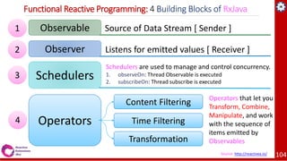 4/1/2019 104
Functional Reactive Programming: 4 Building Blocks of RxJava
Source of Data Stream [ Sender ]Observable1
Listens for emitted values [ Receiver ]Observer2
Source: http://reactivex.io/
Schedulers3
Schedulers are used to manage and control concurrency.
1. observeOn: Thread Observable is executed
2. subscribeOn: Thread subscribe is executed
4 Operators
Content Filtering
Time Filtering
Transformation
Operators that let you
Transform, Combine,
Manipulate, and work
with the sequence of
items emitted by
Observables
 