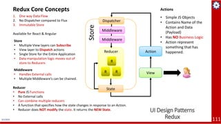 4/1/2019 111
UI Design Patterns
Redux
Actions
• Simple JS Objects
• Contains Name of the
Action and Data
(Payload)
• Has NO Business Logic
• Action represent
something that has
happened.
Store
• Multiple View layers can Subscribe
• View layer to Dispatch actions
• Single Store for the Entire Application
• Data manipulation logic moves out of
store to Reducers
Reducer
• Pure JS Functions
• No External calls
• Can combine multiple reducers
• A function that specifies how the state changes in response to an Action.
• Reducer does NOT modify the state. It returns the NEW State.
Redux Core Concepts
1. One way Data Flow
2. No Dispatcher compared to Flux
3. Immutable Store
Available for React & Angular
View
Action
State
Dispatcher
Reducer
R R
R
Store
Middleware
Middleware
Middleware
• Handles External calls
• Multiple Middleware's can be chained.
 