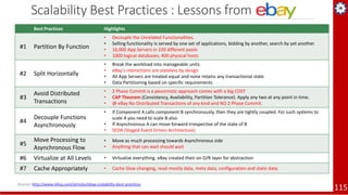 Scalability Best Practices : Lessons from
Best Practices Highlights
#1 Partition By Function
• Decouple the Unrelated Functionalities.
• Selling functionality is served by one set of applications, bidding by another, search by yet another.
• 16,000 App Servers in 220 different pools
• 1000 logical databases, 400 physical hosts
#2 Split Horizontally
• Break the workload into manageable units.
• eBay’s interactions are stateless by design
• All App Servers are treated equal and none retains any transactional state
• Data Partitioning based on specific requirements
#3
Avoid Distributed
Transactions
• 2 Phase Commit is a pessimistic approach comes with a big COST
• CAP Theorem (Consistency, Availability, Partition Tolerance). Apply any two at any point in time.
• @ eBay No Distributed Transactions of any kind and NO 2 Phase Commit.
#4
Decouple Functions
Asynchronously
• If Component A calls component B synchronously, then they are tightly coupled. For such systems to
scale A you need to scale B also.
• If Asynchronous A can move forward irrespective of the state of B
• SEDA (Staged Event Driven Architecture)
#5
Move Processing to
Asynchronous Flow
• Move as much processing towards Asynchronous side
• Anything that can wait should wait
#6 Virtualize at All Levels • Virtualize everything. eBay created their on O/R layer for abstraction
#7 Cache Appropriately • Cache Slow changing, read-mostly data, meta data, configuration and static data.
115
Source: http://www.infoq.com/articles/ebay-scalability-best-practices
 