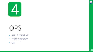 144
OPS
• AGILE: KANBAN
• ITSM / DEVOPS
• SRE
4
 