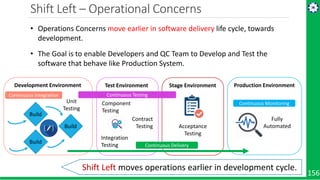 Shift Left – Operational Concerns
156
• Operations Concerns move earlier in software delivery life cycle, towards
development.
• The Goal is to enable Developers and QC Team to Develop and Test the
software that behave like Production System.
Development Environment
Build
Build
Build
Test Environment Stage Environment Production Environment
Continuous Integration
Unit
Testing
Component
Testing
Contract
Testing
Integration
Testing
Continuous Testing
Acceptance
Testing
Continuous Delivery
Continuous Monitoring
Fully
Automated
Shift Left moves operations earlier in development cycle.
 