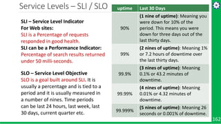 Service Levels – SLI / SLO
162
SLI – Service Level Indicator
For Web sites:
SLI is a Percentage of requests
responded in good health.
SLI can be a Performance Indicator:
Percentage of search results returned
under 50 milli-seconds.
SLO – Service Level Objective
SLO is a goal built around SLI. It is
usually a percentage and is tied to a
period and it is usually measured in
a number of nines. Time periods
can be last 24 hours, last week, last
30 days, current quarter etc.
uptime Last 30 Days
90%
(1 nine of uptime): Meaning you
were down for 10% of the
period. This means you were
down for three days out of the
last thirty days.
99%
(2 nines of uptime): Meaning 1%
or 7.2 hours of downtime over
the last thirty days.
99.9%
(3 nines of uptime): Meaning
0.1% or 43.2 minutes of
downtime.
99.99%
(4 nines of uptime): Meaning
0.01% or 4.32 minutes of
downtime.
99.999%
(5 nines of uptime): Meaning 26
seconds or 0.001% of downtime.
 