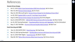 4/1/2019 169
References
Domain Driven Design
16. Oct 27, 2012 What I have learned about DDD Since the book. By Eric Evans
17. Mar 19, 2013 Domain Driven Design By Eric Evans
18. May 16, 2015 Microsoft Ignite: Domain Driven Design for the Database Driven Mind
19. Jun 02, 2015 Applied DDD in Java EE 7 and Open Source World
20. Aug 23, 2016 Domain Driven Design the Good Parts By Jimmy Bogard
21. Sep 22, 2016 GOTO 2015 – DDD & REST Domain Driven API’s for the Web. By Oliver Gierke
22. Jan 24, 2017 Spring Developer – Developing Micro Services with Aggregates. By Chris Richardson
23. May 17. 2017 DEVOXX – The Art of Discovering Bounded Contexts. By Nick Tune
Event Sourcing and CQRS
23. Nov 13, 2014 GOTO 2014 – Event Sourcing. By Greg Young
24. Mar 22, 2016 Spring Developer – Building Micro Services with Event Sourcing and CQRS
25. Apr 15, 2016 YOW! Nights – Event Sourcing. By Martin Fowler
26. May 08, 2017 When Micro Services Meet Event Sourcing. By Vinicius Gomes
 