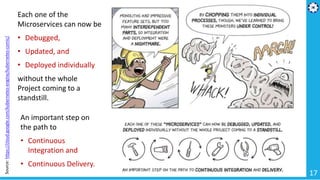 17
Source:https://cloud.google.com/kubernetes-engine/kubernetes-comic/
Each one of the
Microservices can now be
• Debugged,
• Updated, and
• Deployed individually
without the whole
Project coming to a
standstill.
An important step on
the path to
• Continuous
Integration and
• Continuous Delivery.
 