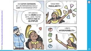 18
Source:https://cloud.google.com/kubernetes-engine/kubernetes-comic/
 