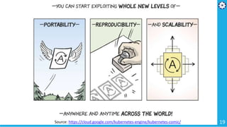 19Source: https://cloud.google.com/kubernetes-engine/kubernetes-comic/
 