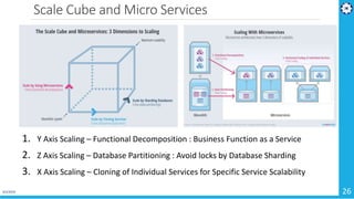 Scale Cube and Micro Services
4/1/2019 26
1. Y Axis Scaling – Functional Decomposition : Business Function as a Service
2. Z Axis Scaling – Database Partitioning : Avoid locks by Database Sharding
3. X Axis Scaling – Cloning of Individual Services for Specific Service Scalability
 