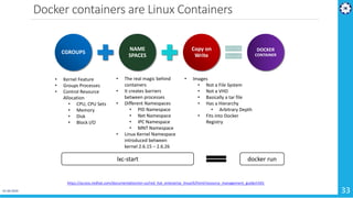 Docker containers are Linux Containers
CGROUPS
NAME
SPACES
Copy on
Write
DOCKER
CONTAINER
• Kernel Feature
• Groups Processes
• Control Resource
Allocation
• CPU, CPU Sets
• Memory
• Disk
• Block I/O
• Images
• Not a File System
• Not a VHD
• Basically a tar file
• Has a Hierarchy
• Arbitrary Depth
• Fits into Docker
Registry
• The real magic behind
containers
• It creates barriers
between processes
• Different Namespaces
• PID Namespace
• Net Namespace
• IPC Namespace
• MNT Namespace
• Linux Kernel Namespace
introduced between
kernel 2.6.15 – 2.6.26
docker runlxc-start
33
https://access.redhat.com/documentation/en-us/red_hat_enterprise_linux/6/html/resource_management_guide/ch01
01-04-2019
 