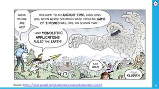 4Source: https://cloud.google.com/kubernetes-engine/kubernetes-comic/
 