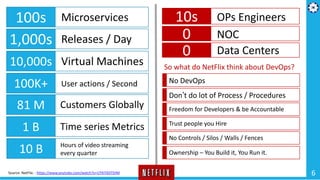 6
100s Microservices
1,000s Releases / Day
10,000s Virtual Machines
100K+ User actions / Second
81 M Customers Globally
1 B Time series Metrics
10 B Hours of video streaming
every quarter
Source: NetFlix: : https://www.youtube.com/watch?v=UTKIT6STSVM
10s OPs Engineers
0 NOC
0 Data Centers
So what do NetFlix think about DevOps?
No DevOps
Don’t do lot of Process / Procedures
Freedom for Developers & be Accountable
Trust people you Hire
No Controls / Silos / Walls / Fences
Ownership – You Build it, You Run it.
 