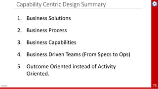 Capability Centric Design Summary
4/1/2019 75
1. Business Solutions
2. Business Process
3. Business Capabilities
4. Business Driven Teams (From Specs to Ops)
5. Outcome Oriented instead of Activity
Oriented.
 
