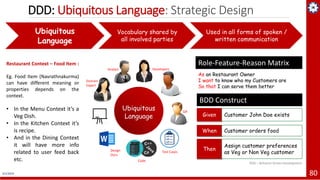 4/1/2019 80
Ubiquitous
Language
Vocabulary shared by
all involved parties
Used in all forms of spoken /
written communication
Ubiquitous
Language
Domain
Expert
Analyst Developers
QA
Design
Docs
Test Cases
Code
Restaurant Context – Food Item :
Eg. Food Item (Navrathnakurma)
can have different meaning or
properties depends on the
context.
• In the Menu Context it’s a
Veg Dish.
• In the Kitchen Context it’s
is recipe.
• And in the Dining Context
it will have more info
related to user feed back
etc.
DDD: Ubiquitous Language: Strategic Design
As an Restaurant Owner
I want to know who my Customers are
So that I can serve them better
Role-Feature-Reason Matrix
BDD – Behavior Driven Development
Given Customer John Doe exists
When Customer orders food
Then
Assign customer preferences
as Veg or Non Veg customer
BDD Construct
 