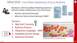 Mind Shift : From Object Modeling to Process Modeling
4/1/2019 94
Developers with Strong Object Modeling experience
will have trouble making Events a first class citizen.
• How do I start Event Sourcing?
• Where do I Start on Event Sourcing / CQRS?
The Key is:
1. App User’s Journey
2. Business Process
3. Ubiquitous Language – DDD
4. Capability Centric Design
5. Outcome Oriented The Best tool to define your process and its tasks.
How do you define your End User’s Journey & Business Process?
• Think It
• Build It
• Run IT
 