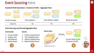4/1/2019 96
Event Sourcing Intro
Standard CRUD Operations – Customer Profile – Aggregate Root
Profile Created Title Updated New Address added
Derived
Notes Removed
Time T1 T2 T4T3
Event Sourcing and Derived Aggregate Root
Commands
1. Create Profile
2. Update Title
3. Add Address
4. Delete Notes
2
Events
1. Profile Created Event
2. Title Updated Event
3. Address Added Event
4. Notes Deleted Event
3
Current State of the
Customer Profile
4
Event store
Single Source of Truth
Greg
Young
 