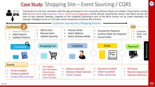 Case Study: Shopping Site – Event Sourcing / CQRS
4/1/2019 99
Catalogue Shopping Cart Order Payment
• Search Products
• Add Products
• Update Products
Commands
• Add to Cart
• Remove Item
• Update Quantity
Customer
• Process Order
• Select Address
• Select Delivery Mode
Events
• Product Added
• Product Updated
• Product Discontinued
• Item Added
• Item Removed /
Discontinued
• Item Updated
• Order Initiated
• Address Selected
• Delivery Mode Selected
• Order Created
• Proceed for Payment
• Confirm Order for Payment
• Cancel Order
• Payment Initiated
• Order Cancelled
• Order Confirmed
• OTP Send
• Payment Approved
• Payment Declined
Commands are End-User interaction with the App and based on the commands (Actions) Events are created. These Events includes
both Domain Events and Integration Events. Event Sourced Aggregates will be derived using Domain Events. Each Micro Service will
have its own separate Database. Depends on the scalability requirement each of the Micro Service can be scaled separately. For
Example. Catalogue can be on a 50 node cluster compared to Customer Micro Service.
Microservices
ESA
• Customer
• Shop.. Cart
• Order
Customer Journey thru Shopping Process
The purpose of this example is to demonstrate the concept of ES / CQRS thru Event Storming principles.
2
 