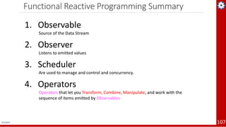 Functional Reactive Programming Summary
4/1/2019 107
1. Observable
Source of the Data Stream
2. Observer
Listens to emitte...