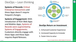 DevOps – Lean thinking
4/1/2019 155Source: Sanjeev Sharma, IBM, DevOps for Dummies
Systems of Records: Critical
Enterprise...