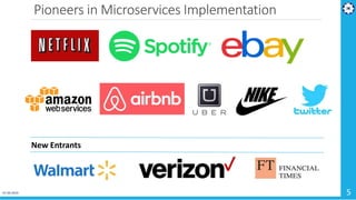 Pioneers in Microservices Implementation
01-04-2019 5
New Entrants
 
